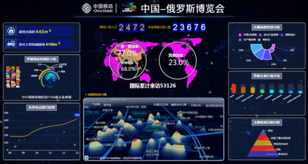 中国移动5G与大数据为中俄博览会提供信息通讯保障